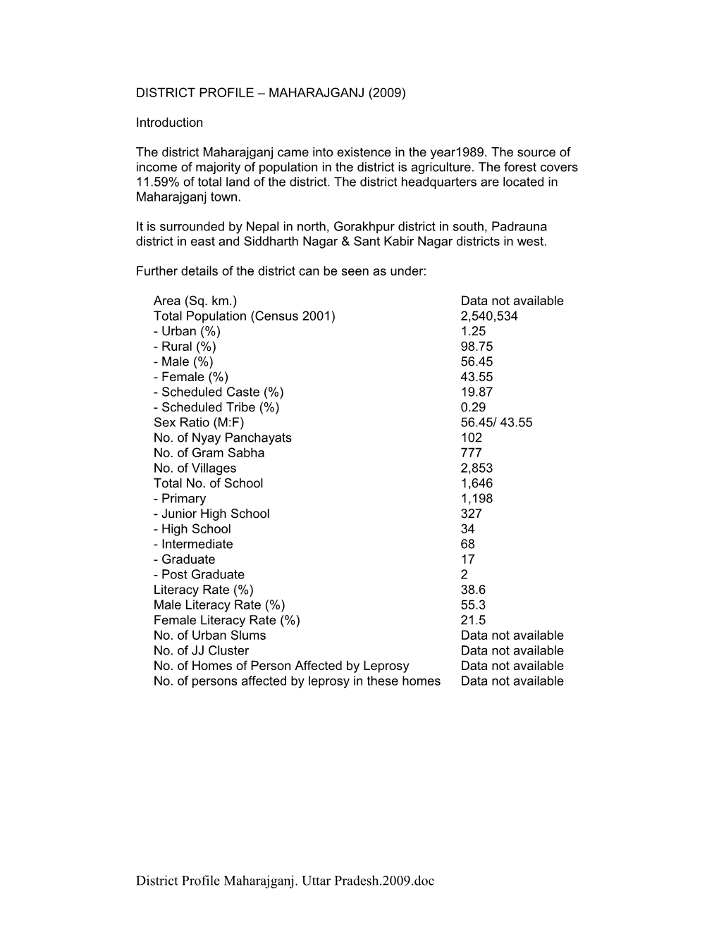 District Profile Maharajganj (2008)