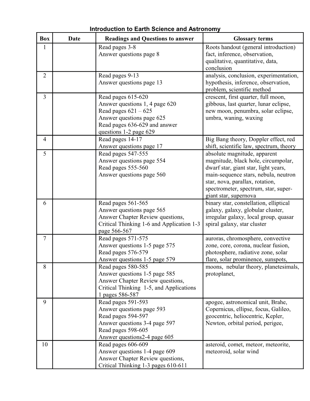 Introduction to Earth Science and Astronomy