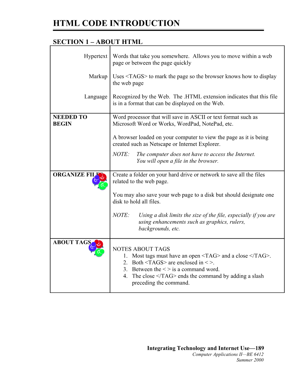 Html Code Introduction