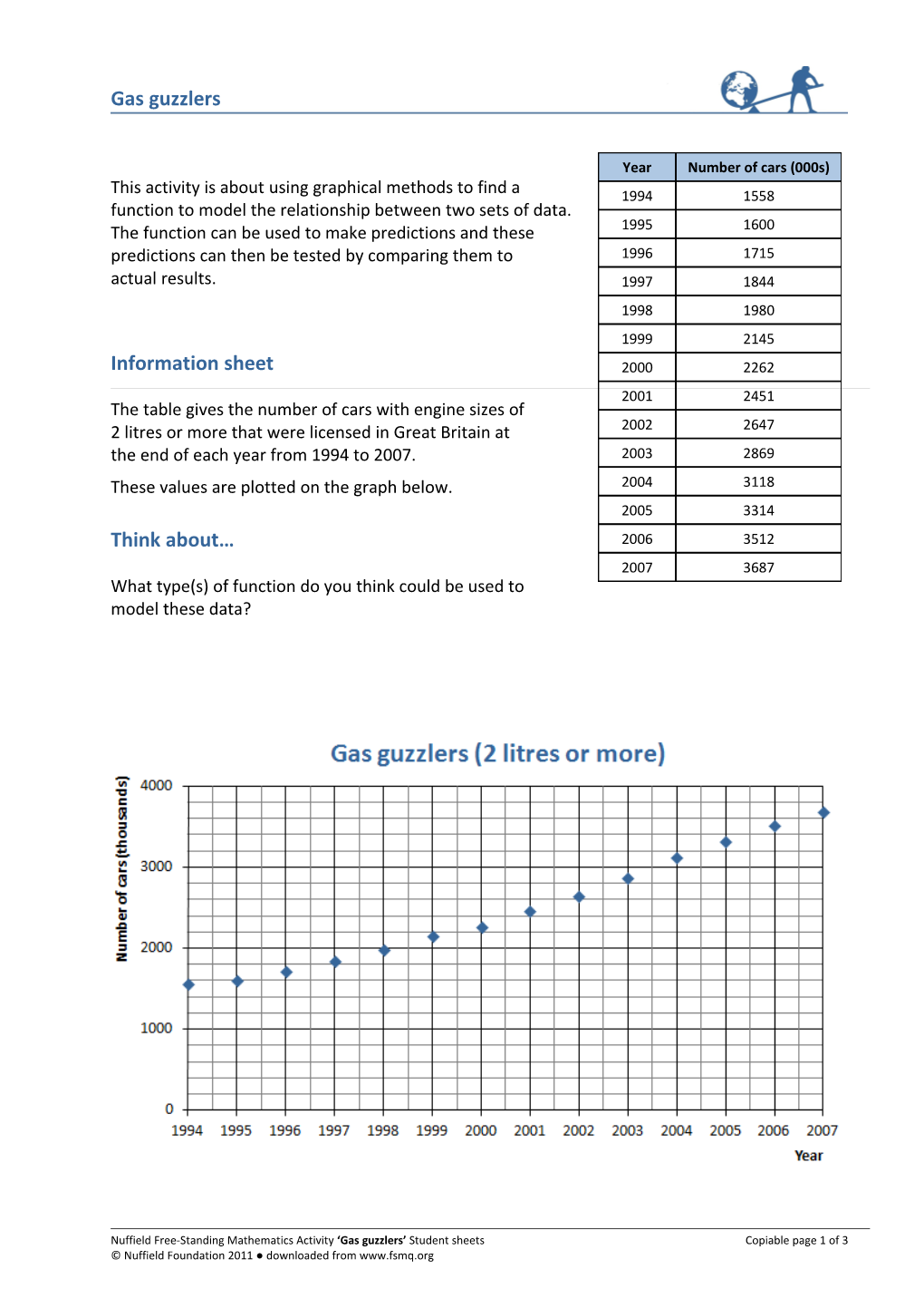 These Values Are Plotted on the Graph Below