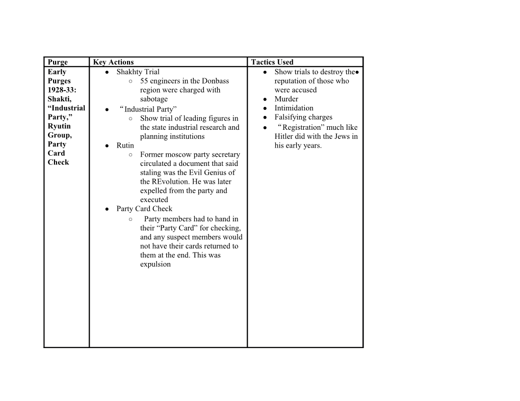 1. Why Does Stalin Continue These Destructive Policies from 1933 Until He Dies and How