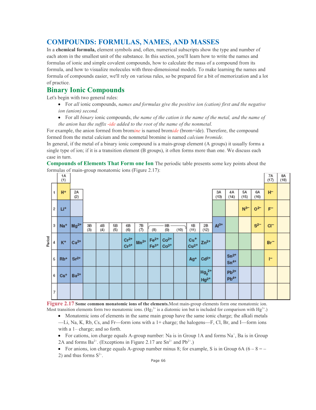 Compounds: Formulas, Names, and Masses