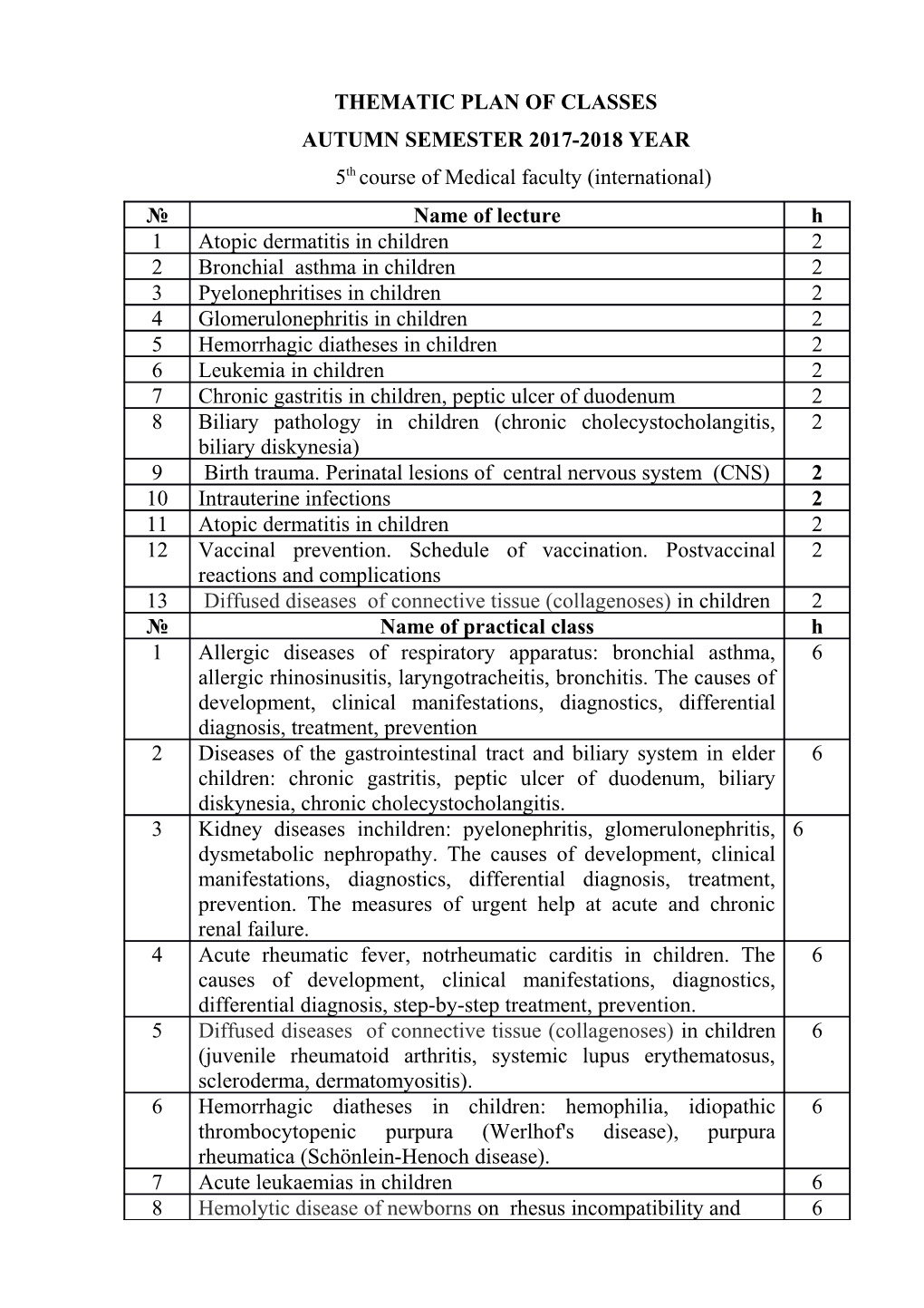 Thematic Plan of Classes