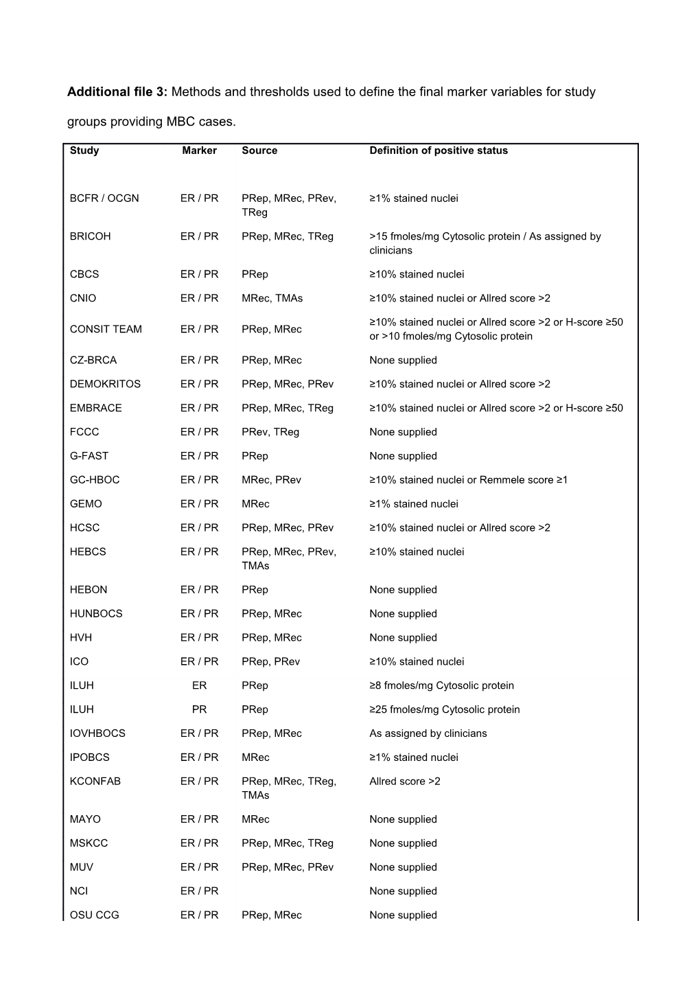 Source Abbreviations