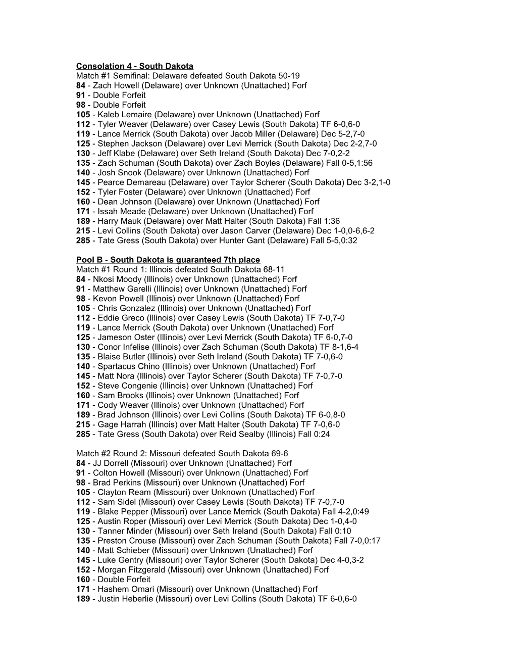 Consolation 4 - South Dakota Match #1 Semifinal: Delaware Defeated South Dakota 50-19