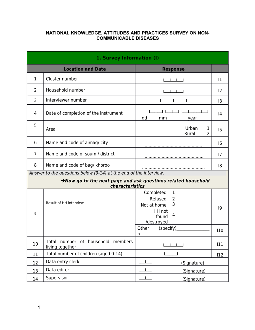 National Knowledge, Attitudes and Practices Survey on Non-Communicable Diseases