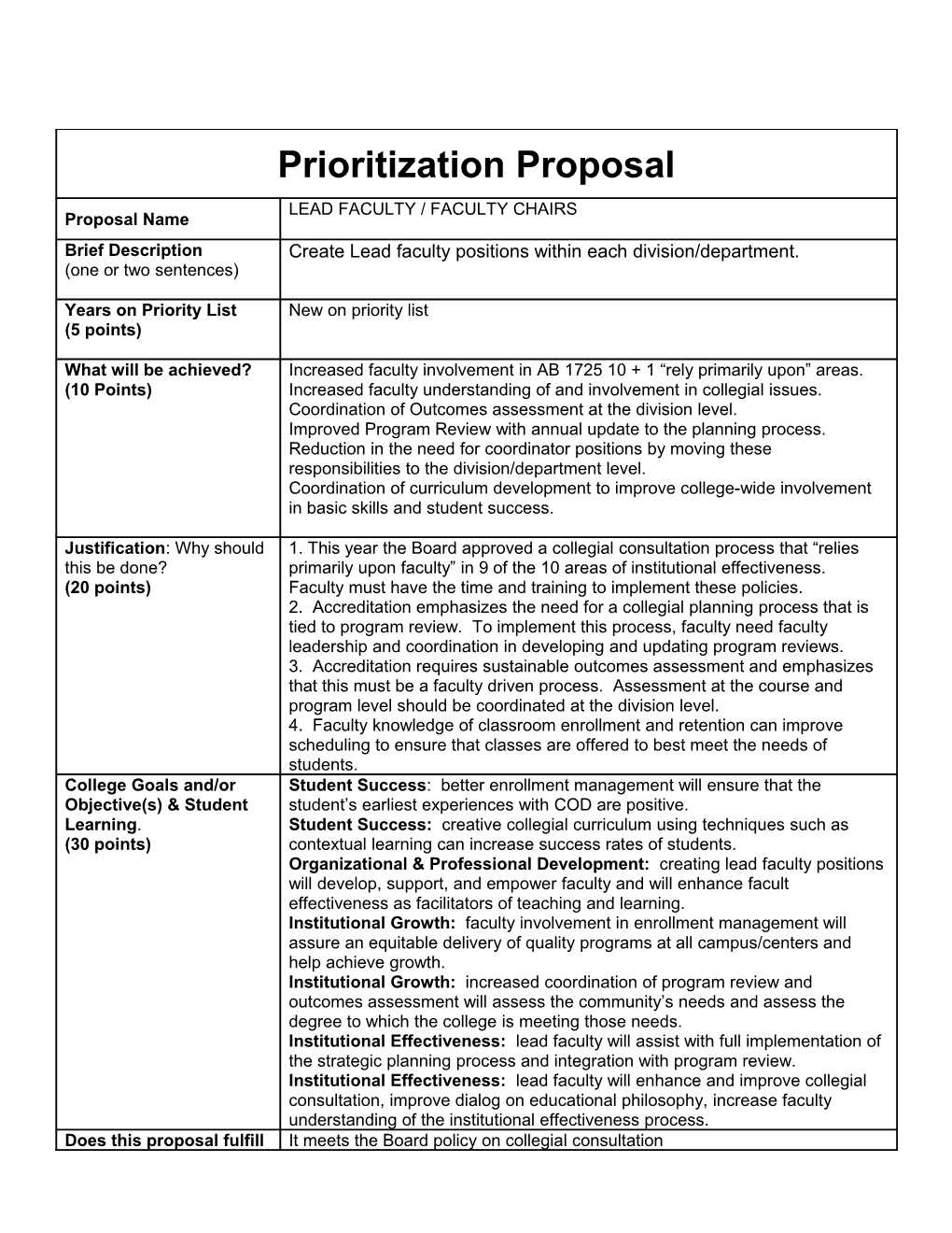 Define Lead Faculty Job Description, Responsibilities, and Accountabilities