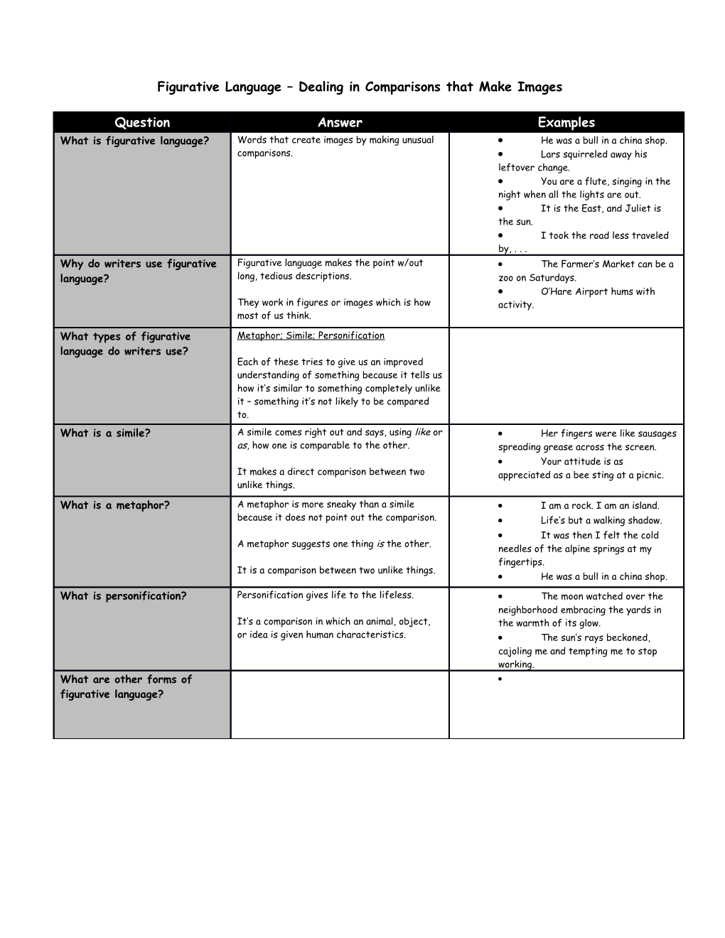 Figurative Language Dealing in Comparisons That Make Images