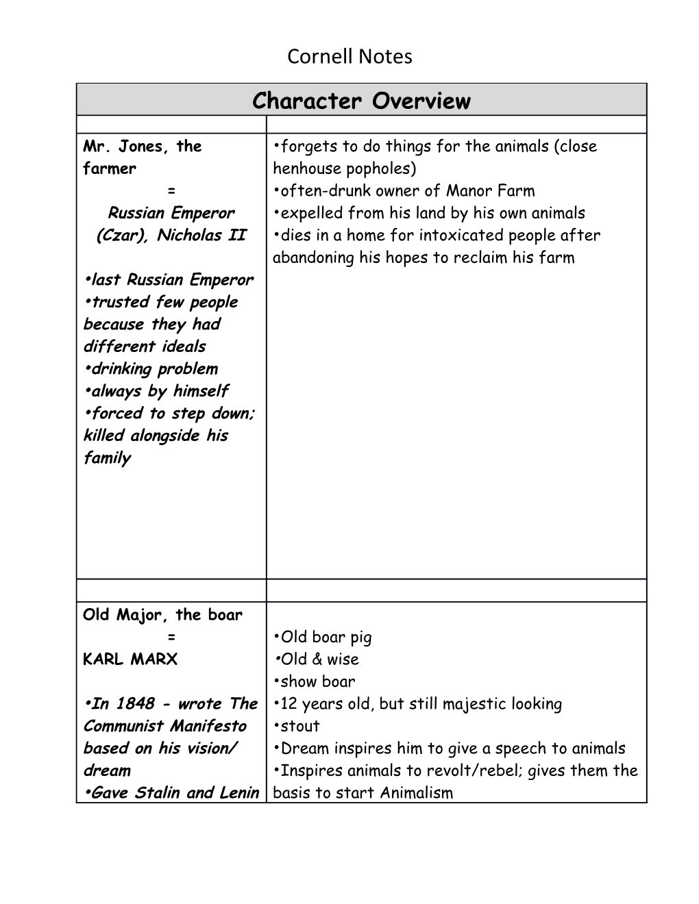 Cornell Notes s1