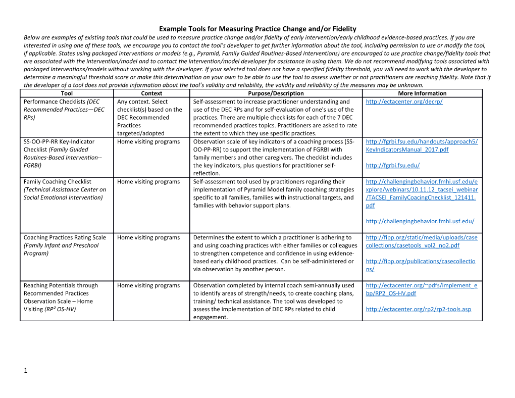 Exampletools for Measuring Practice Change And/Or Fidelity