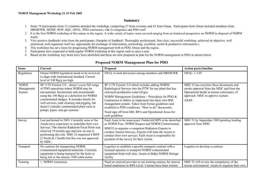 NORM Management Workshop 21-23 Feb 2005