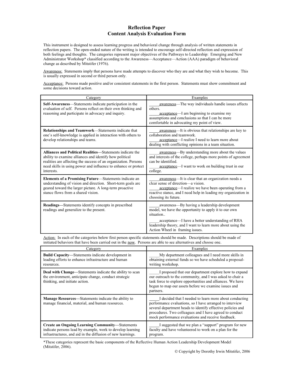 Content Analysis Evaluation Form