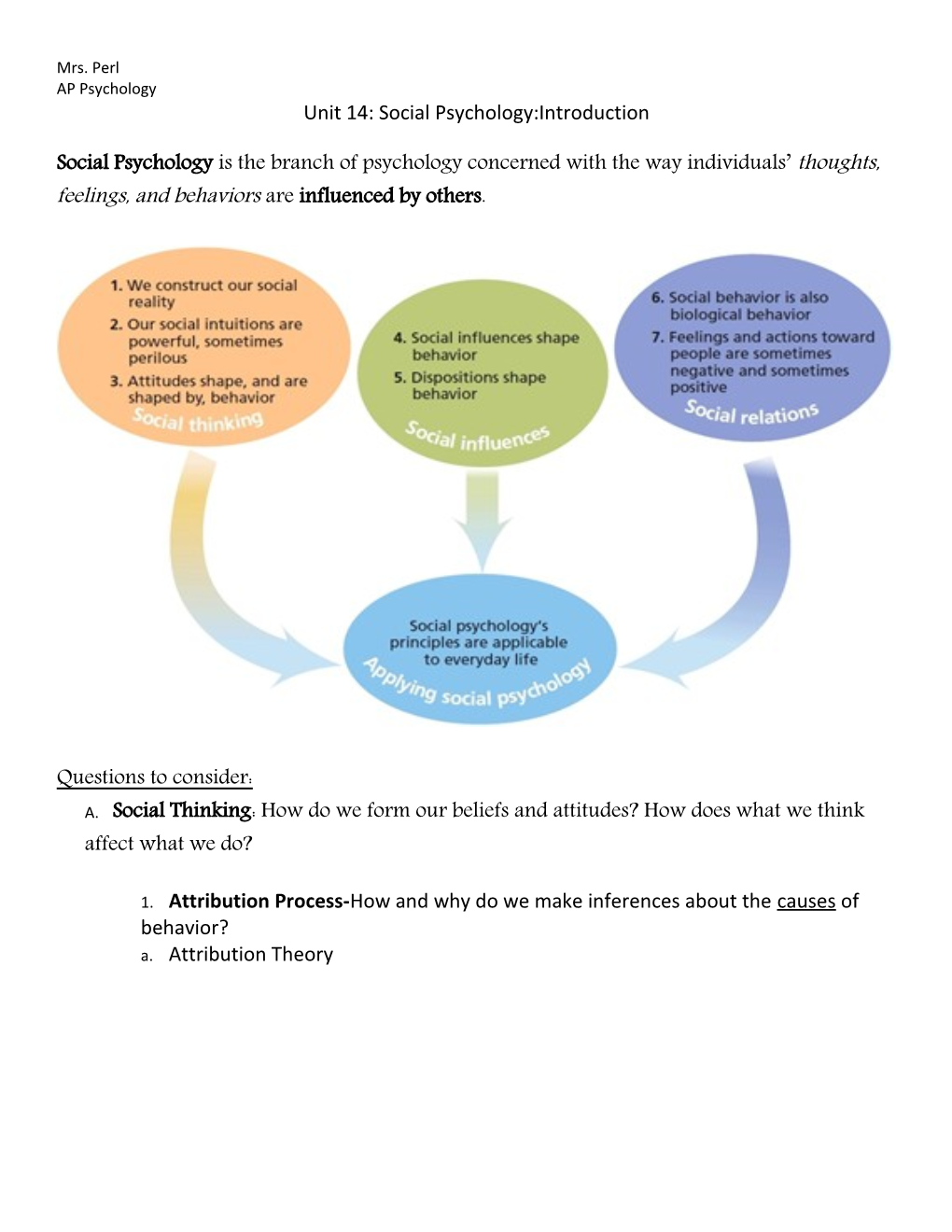 Unit 14: Social Psychology:Introduction