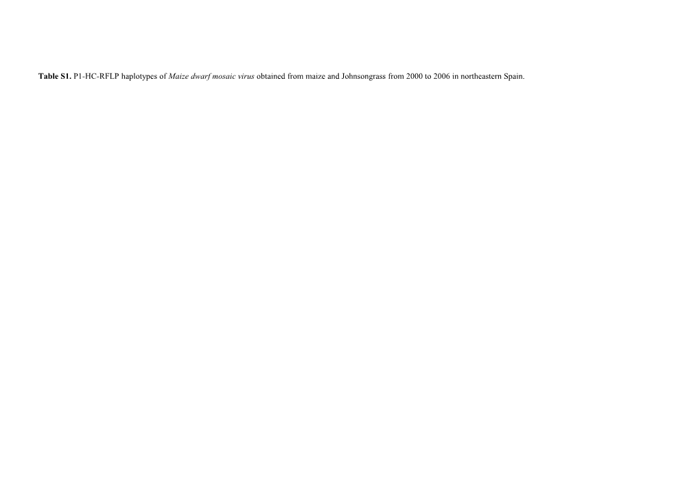 Table S1. P1-HC-RFLP Haplotypes of Maize Dwarf Mosaic Virus Obtained from Maize and Johnsongrass