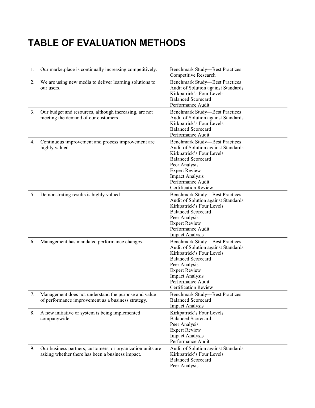 Table of Evaluation Methods