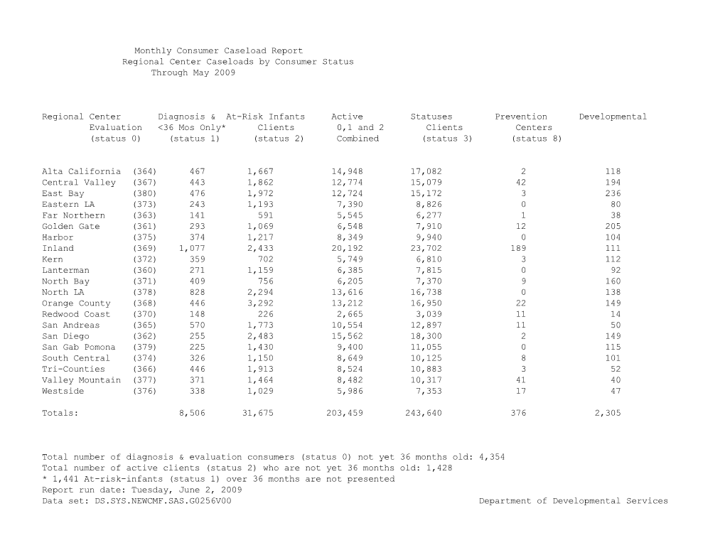 Monthly Consumer Caseload Report s2