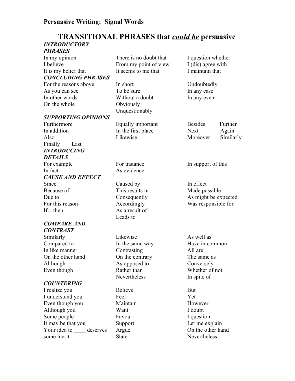 Persuasive Writing: Signal Words s1