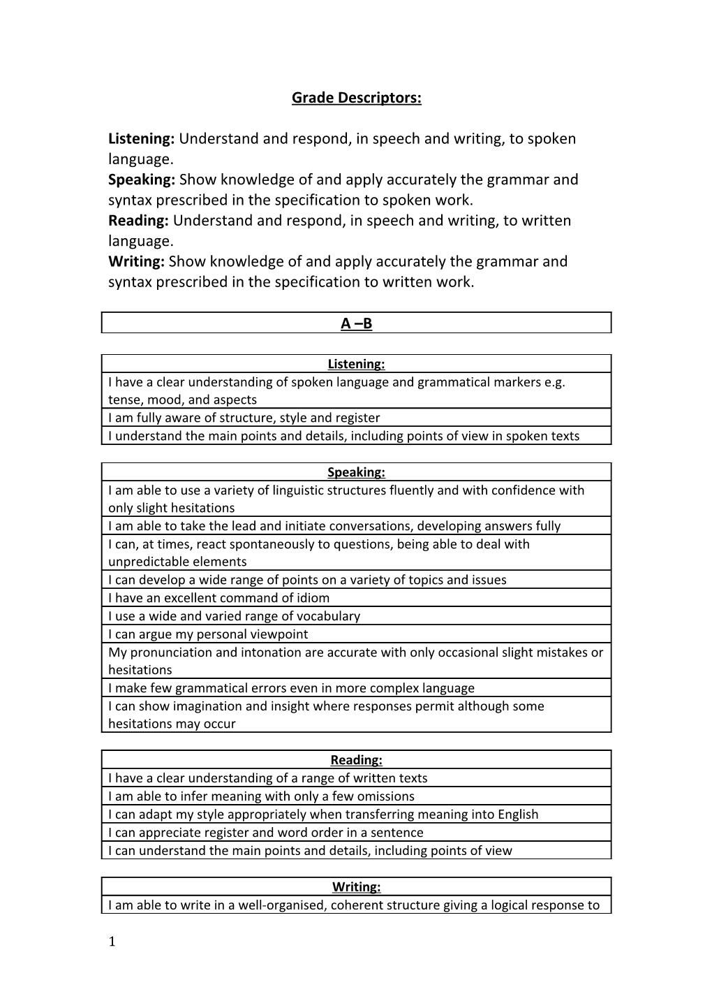 Grade Descriptors