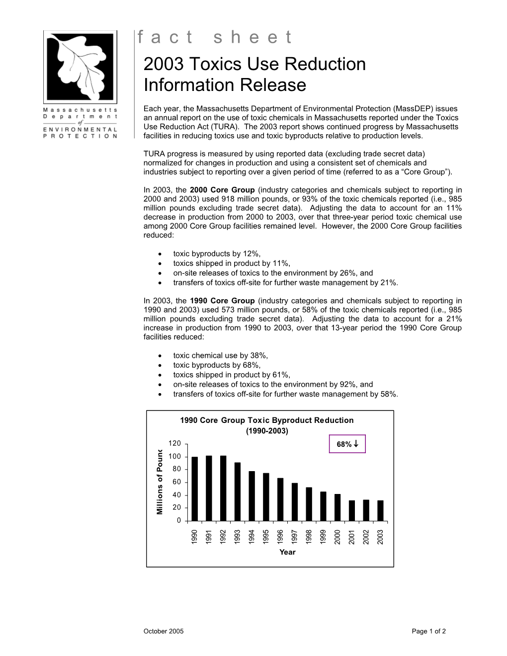 2000 Toxics Use Reduction Information Release