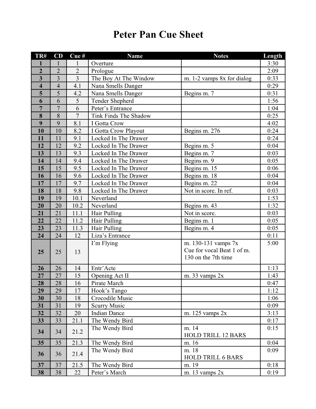 Peter Pan Cue Sheet