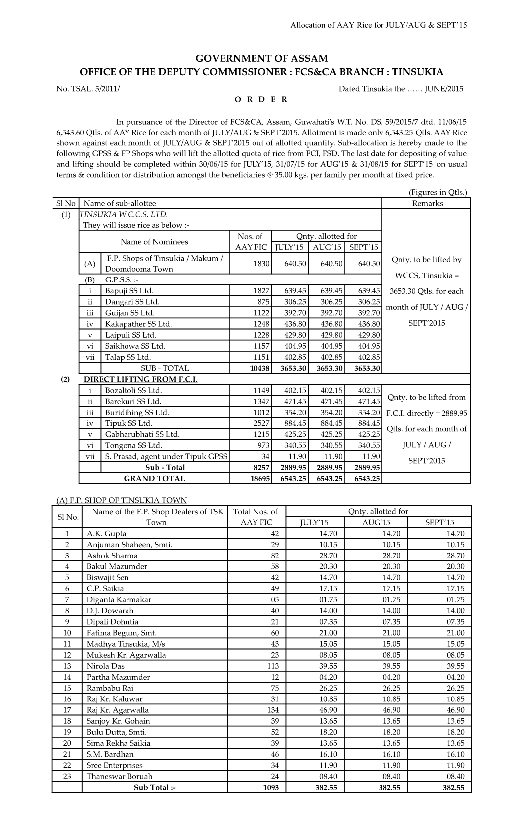 Office of the Deputy Commissioner : Fcs&Ca Branch : Tinsukia