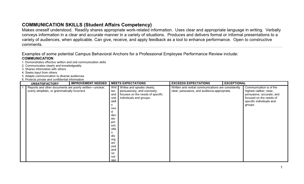 COMMUNICATION SKILLS (Student Affairs Competency)