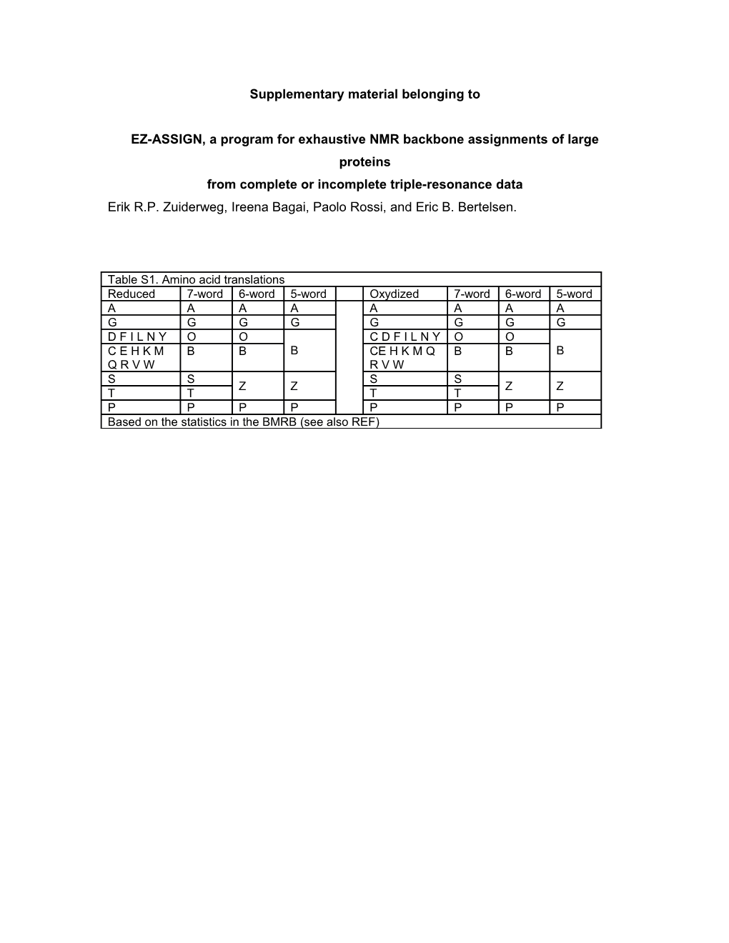 EZ-ASSIGN, a Program for Exhaustive NMR Backbone Assignments of Large Proteins