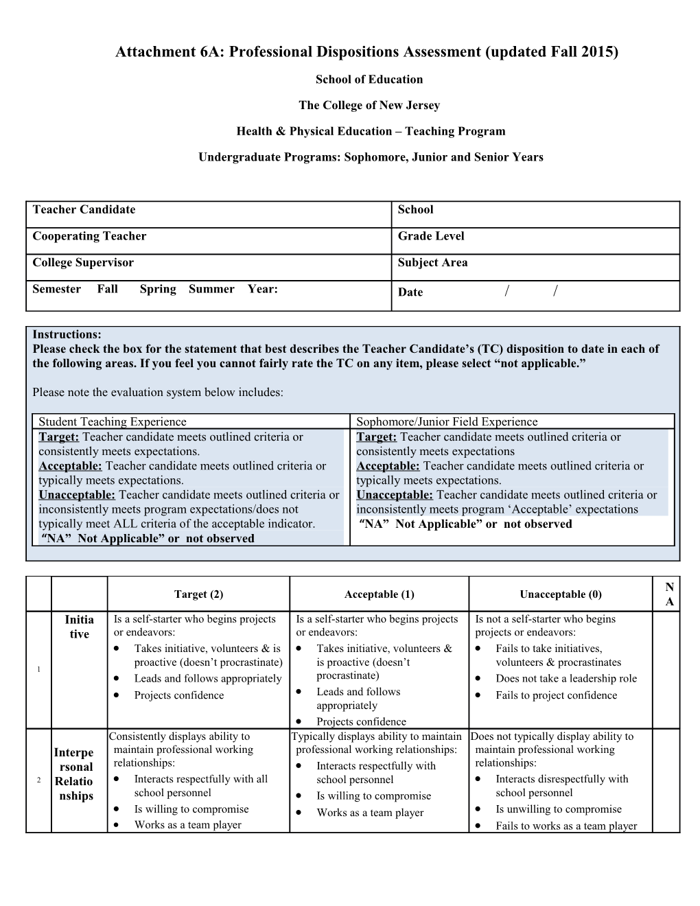 Attachment 6A: Professional Dispositions Assessment (Updated Fall 2015)