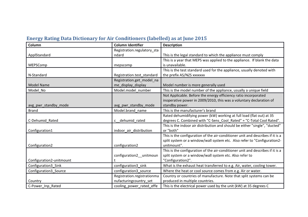 Energy Rating Data Dictionary for Air Conditioners (Labelled) As at June 2015