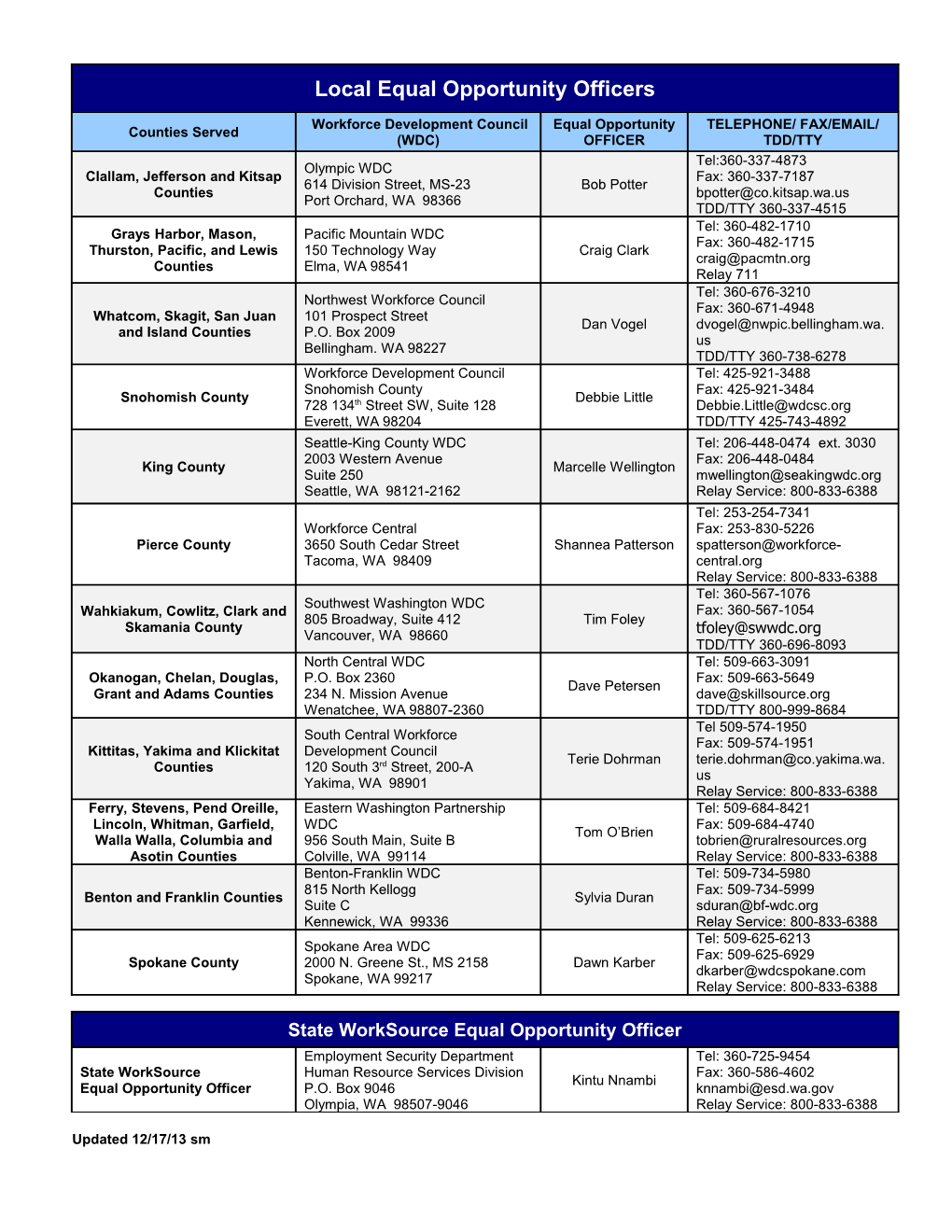 Wdc Equal Opportunity Officers (Eoo) List