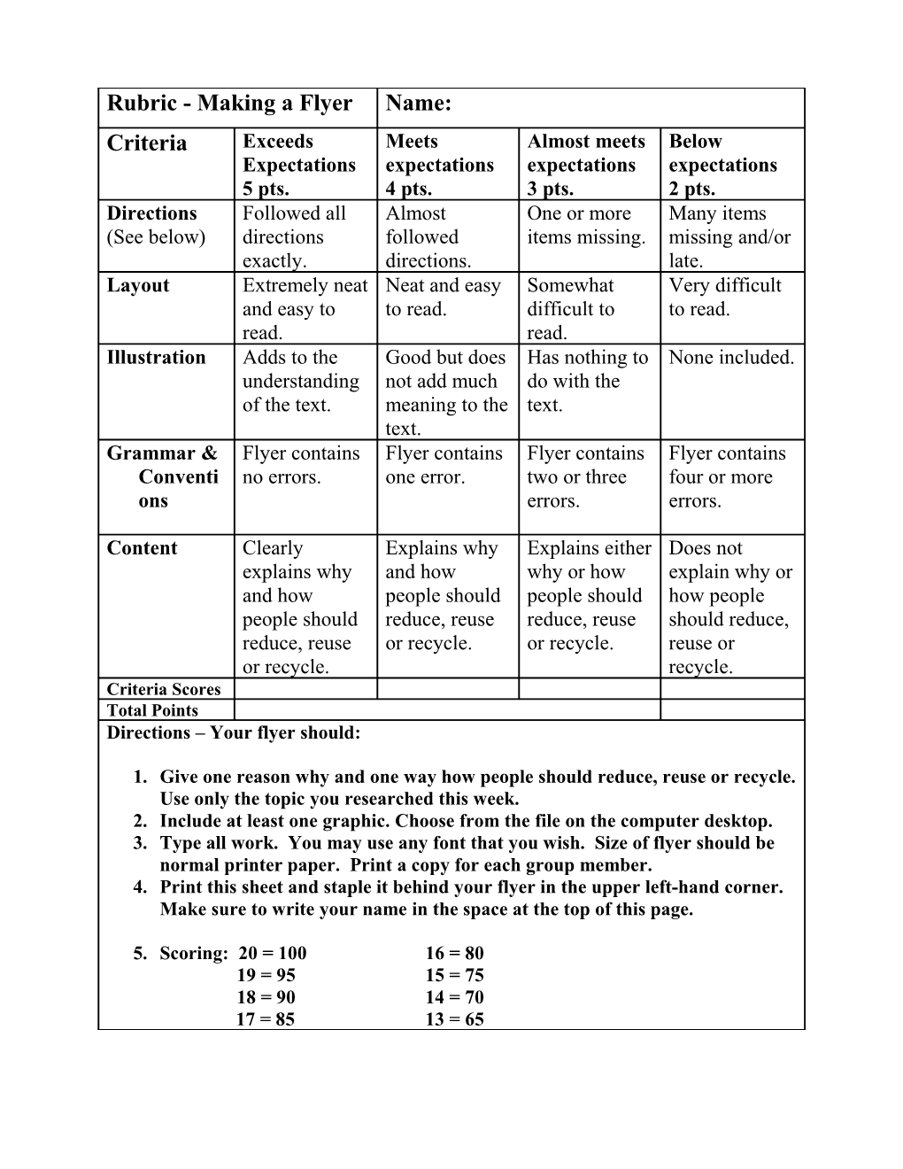 Rubrics for Flyer