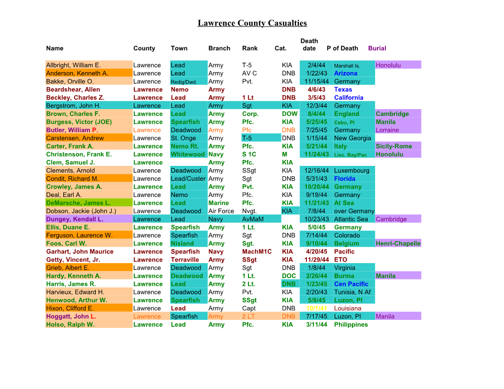 Lawrence County Casualties