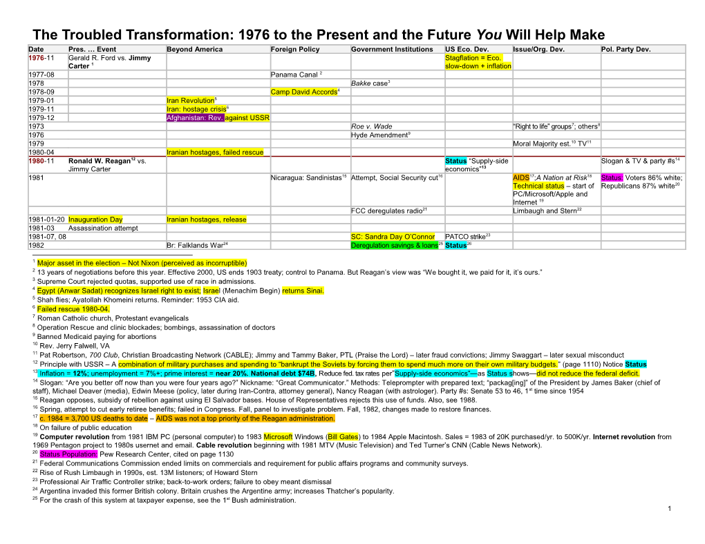 The Troubled Transformation: 1976 to the Present and the Future You Will Help Make