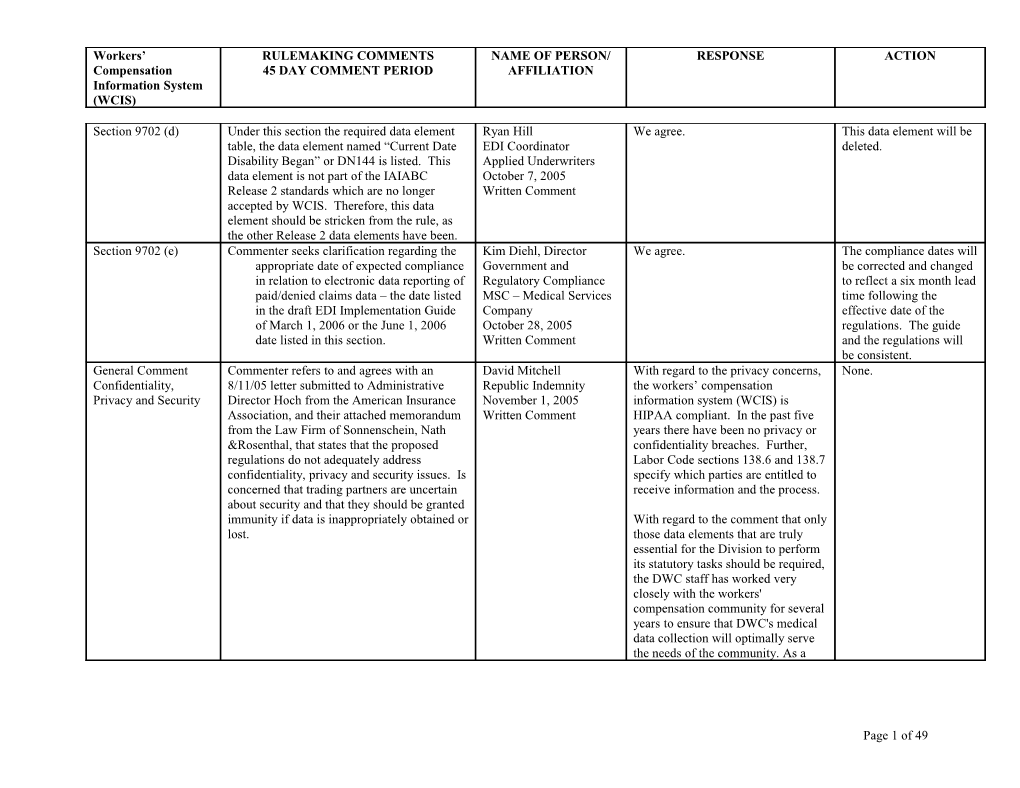 Independent Medical Review Regulations