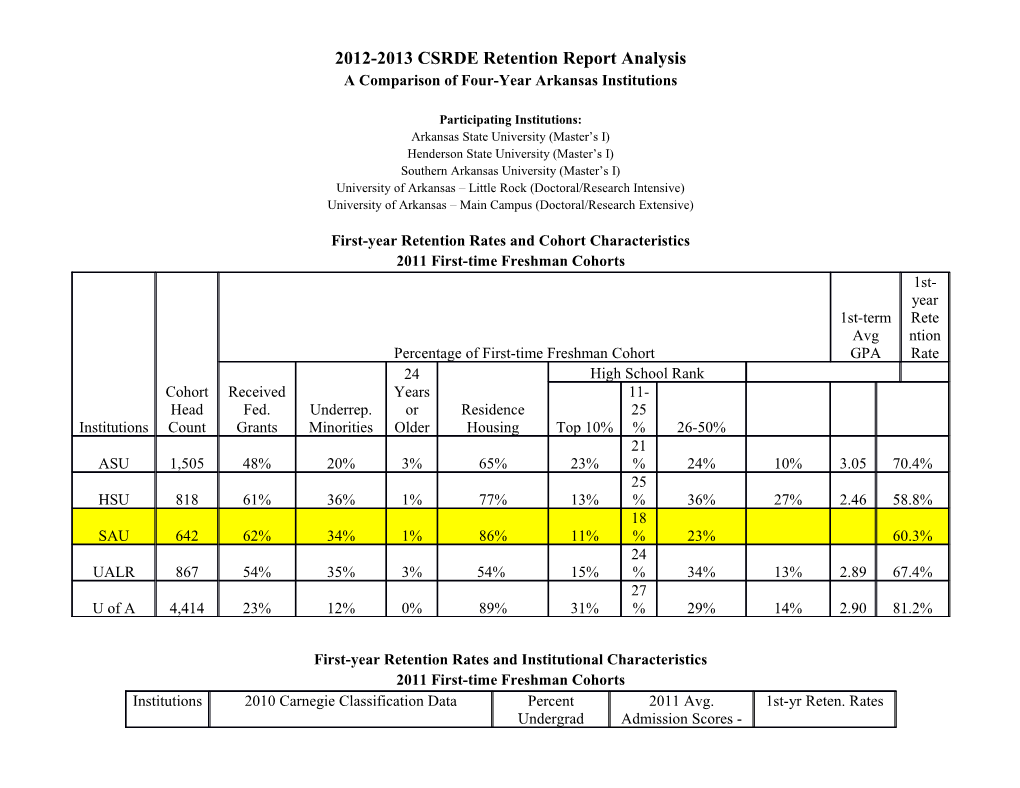 2012-2013 CSRDE Retention Report Analysis