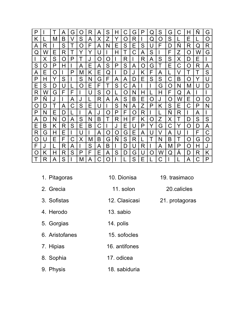 Pitagoras 10. Dionisa 19. Trasimaco