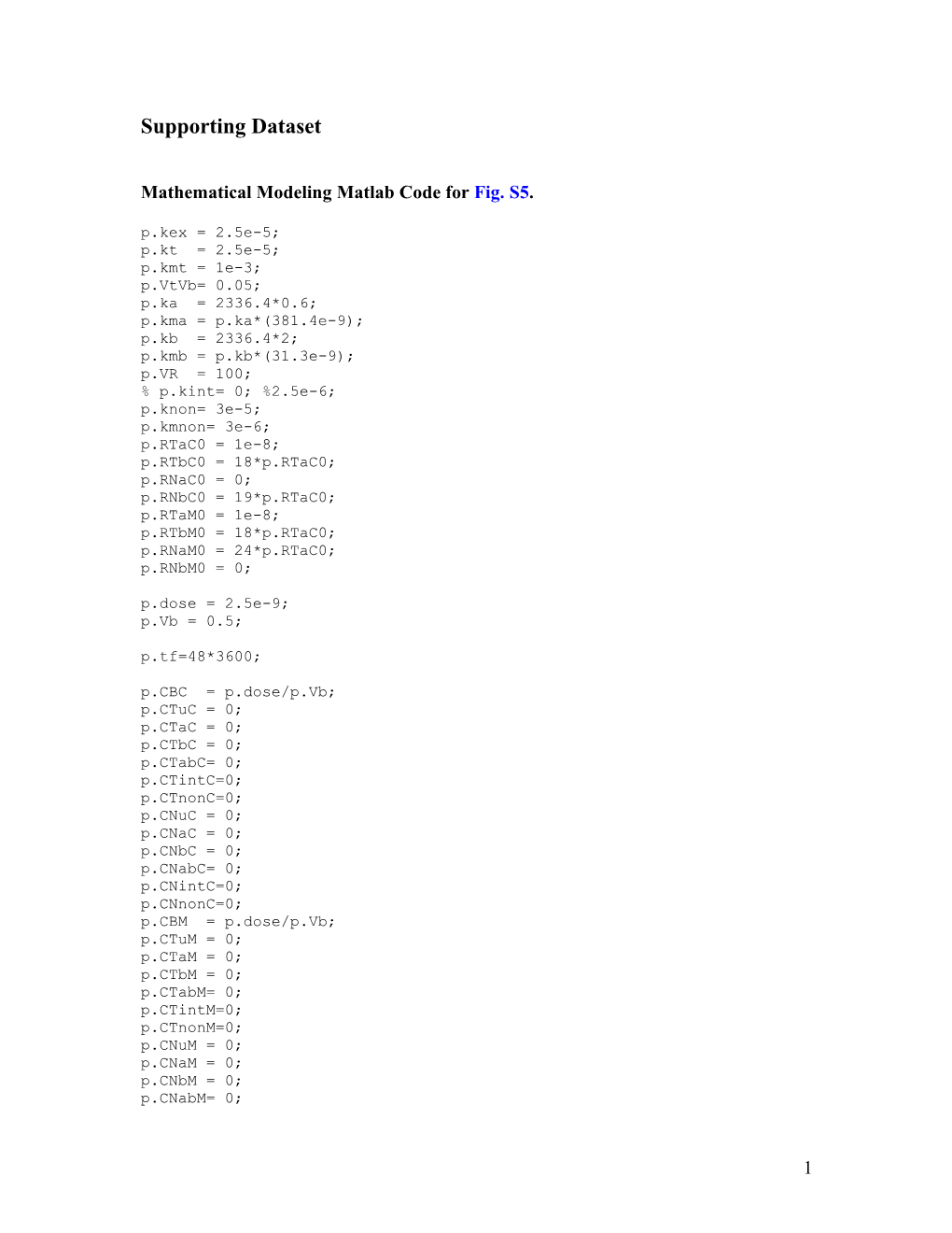 Mathematical Modeling Matlab Codefor Fig. S5