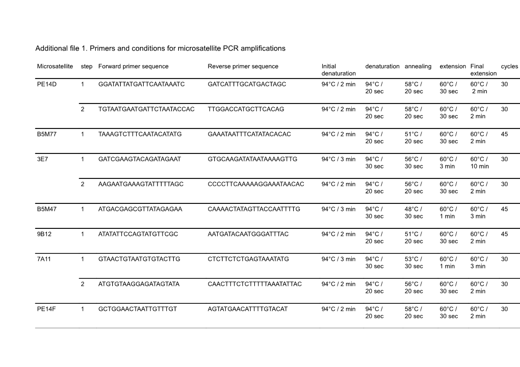 Additional File 1. Primers and Conditions for Microsatellite PCR Amplifications