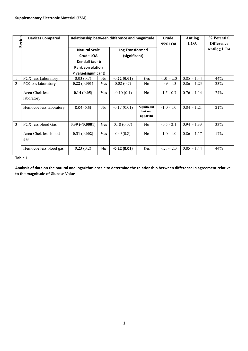 Supplementary Electronic Material (ESM)