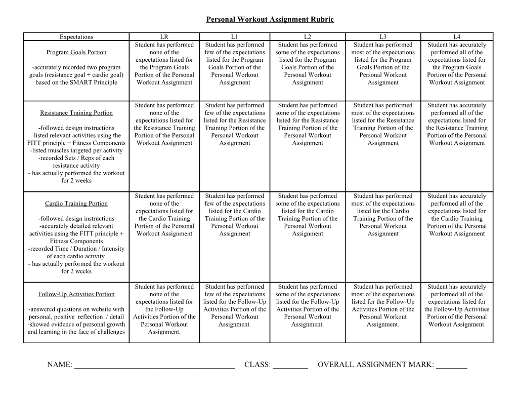 Personal Workout Assignment Rubric