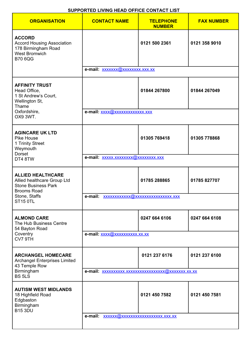 Providers List by Zone