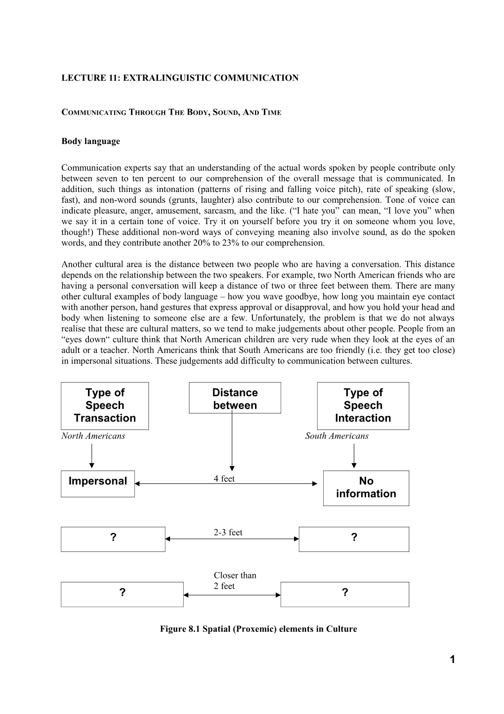 Unit 8: Extralinguistic Communication