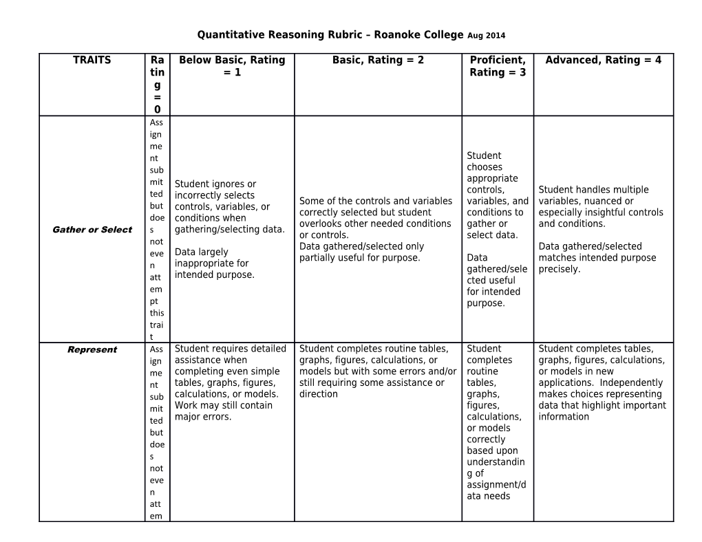 Quantitative Reasoning Rubric Roanoke College Aug 2014