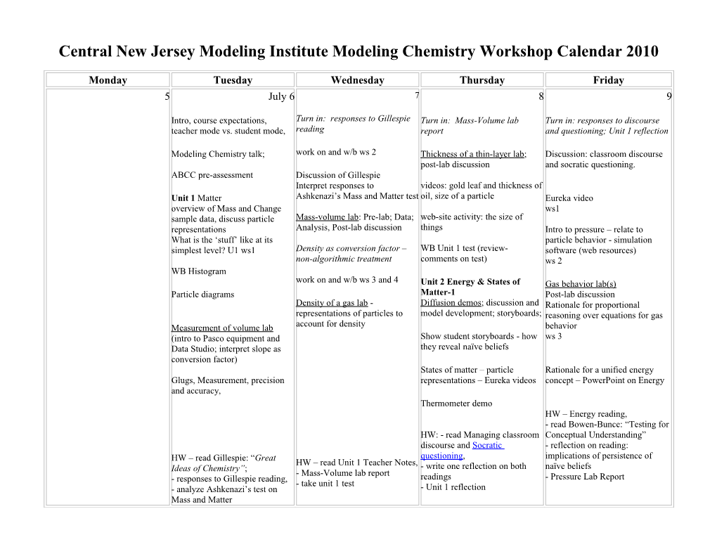 Central New Jersey Modeling Institute Modeling Chemistry Workshop Calendar 2010