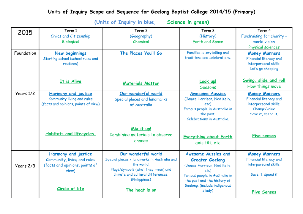 Units of Inquiry Scope and Sequence for Geelong Baptist College 2014/15 (Primary)