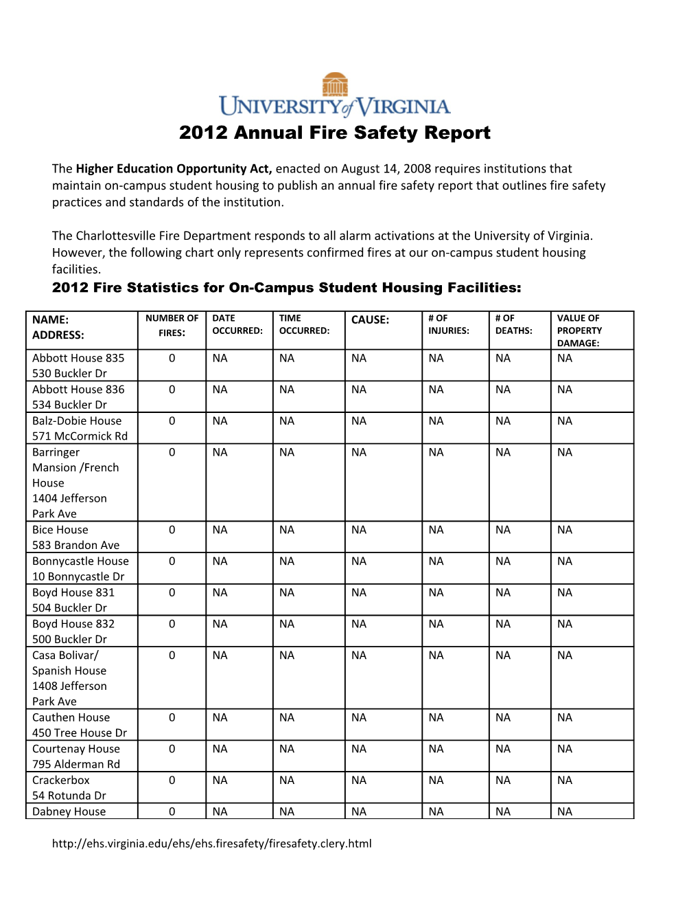 2012Annual Fire Safety Report