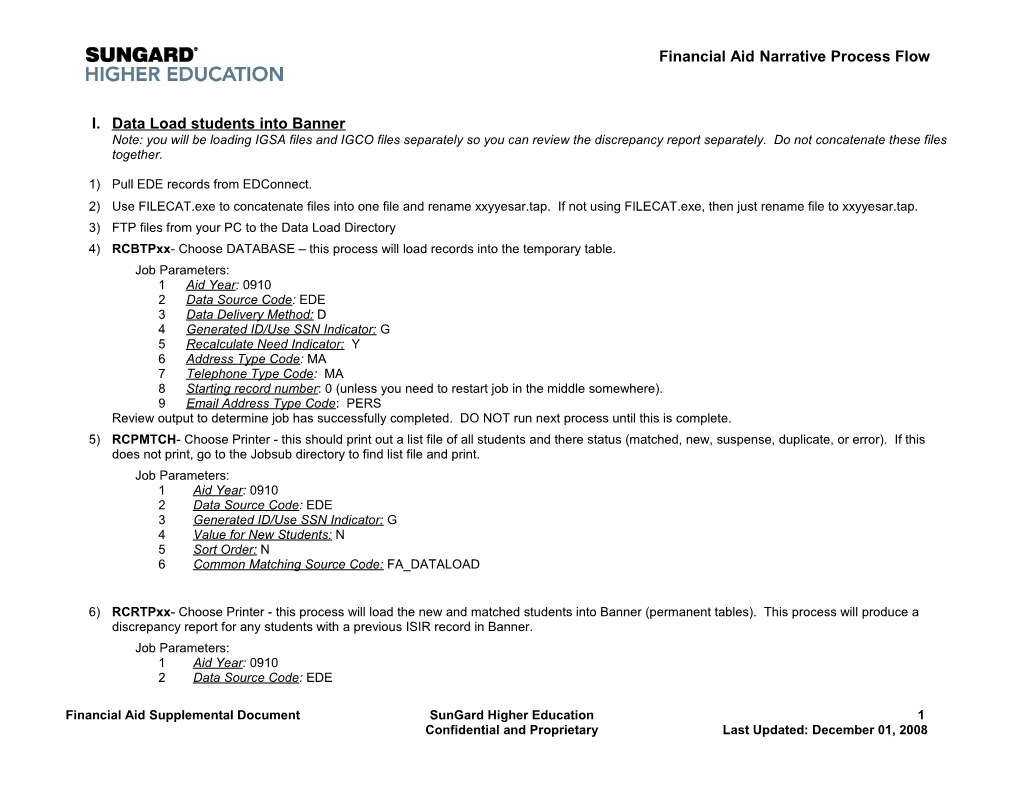 Financial Aid Narrative Process Flow 2007-07