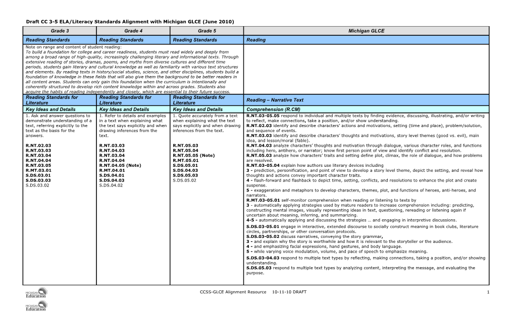 Draft CC 3-5 ELA/Literacy Standards Alignment with Michigan GLCE (June 2010)