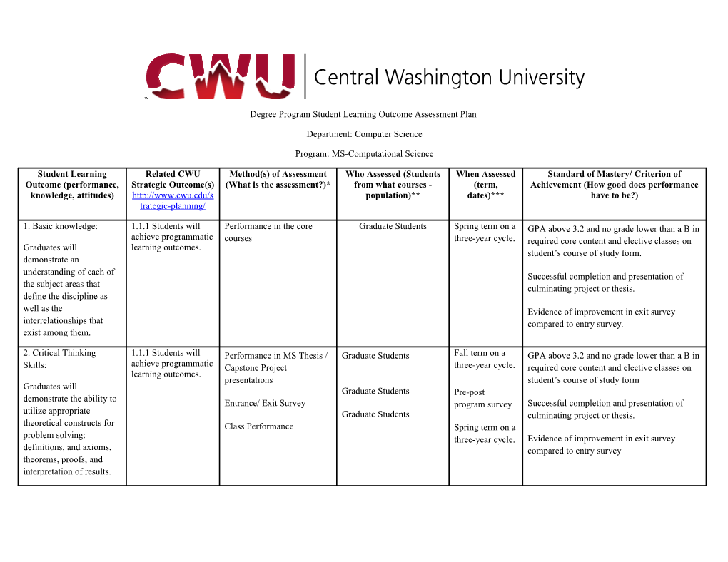 CWU Student Learning Outcome Assessment Plan Example Department