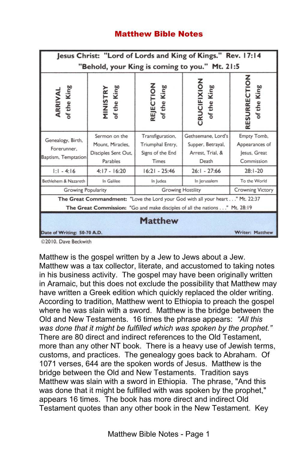 1:1 Scientific Foundations: 1) Time: Beginning; 2) Space: Heavens; 3) Matter: Earth; 4)